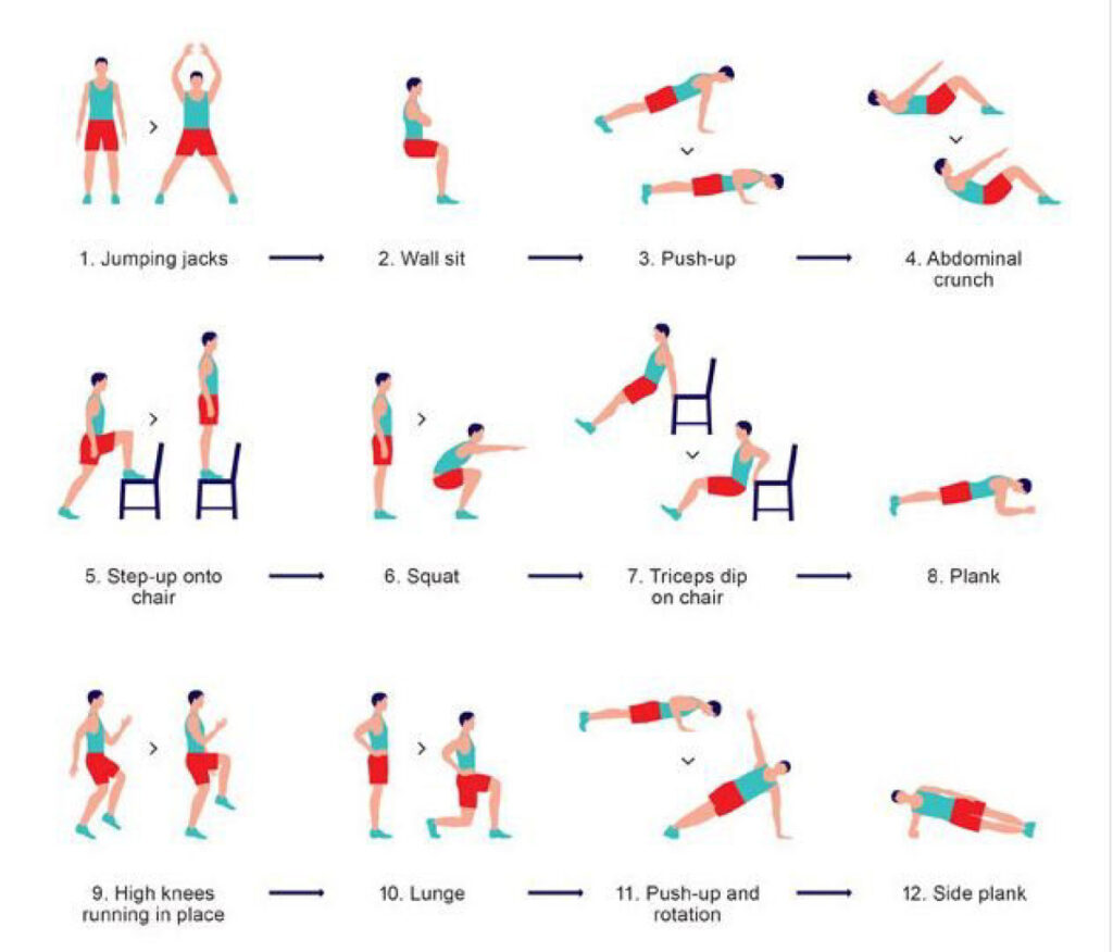 Chart of home exercises illustrations